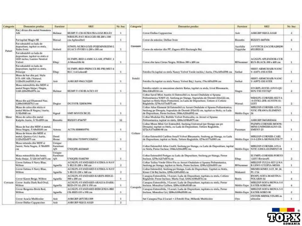 Diverse bunuri mobile Lot 1 - Stoc Depozit