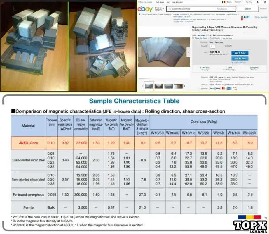 Tole permalloy siliciu aparat sudura redresor invertor etc