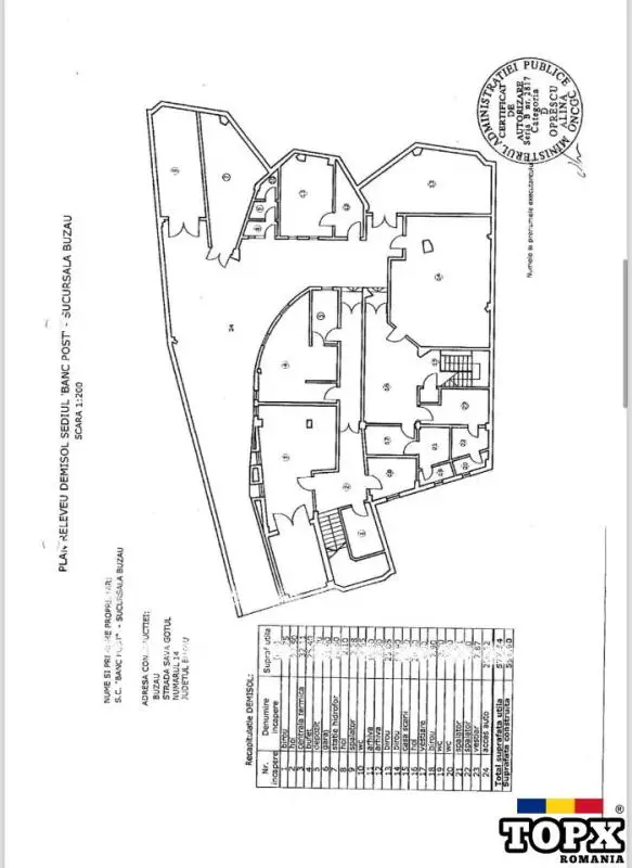 Cladire fostul BanK Post centru Buzau