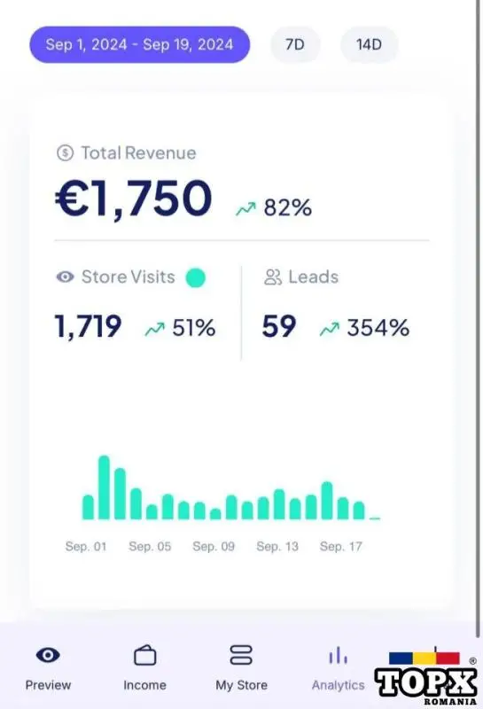 Ghiduri digitale cu drept de revânzare